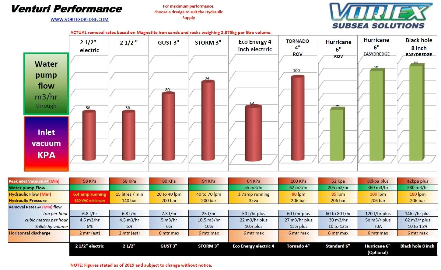 2019-Venturi-Performance-Table-1920w